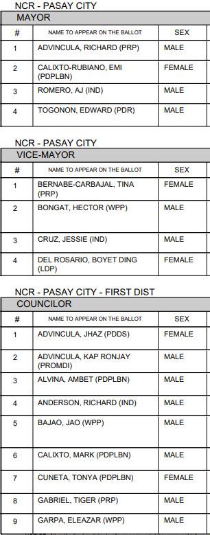 LIST: Pasay Candidates for Congressman, Mayor, Vice.